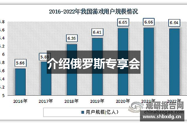 介绍俄罗斯专享会